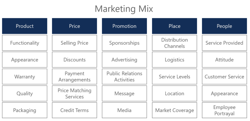 Marketing Mix