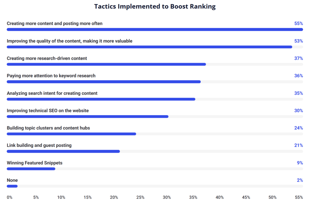 boost ranking