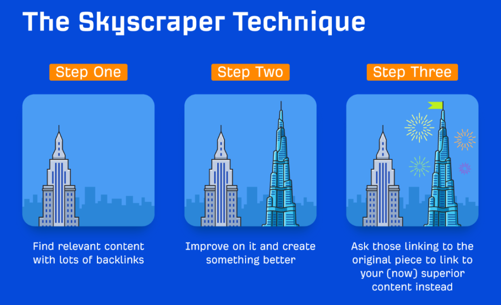 skyscraper tech