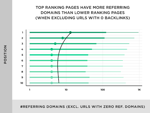 Why Link Building