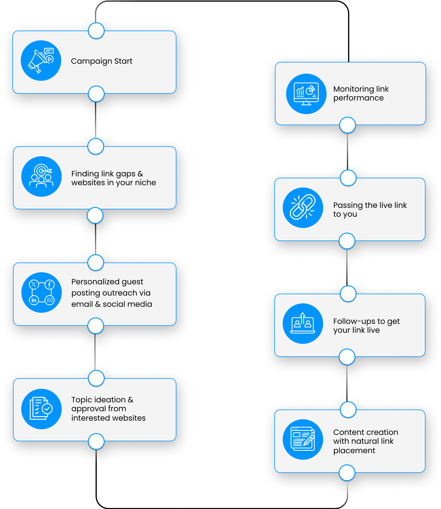 custom guest posting campaigns