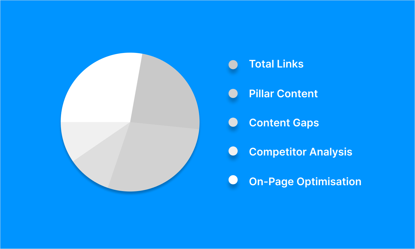 SaaS link profile analysis