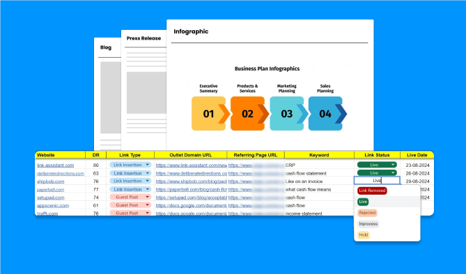 Content creation and placements