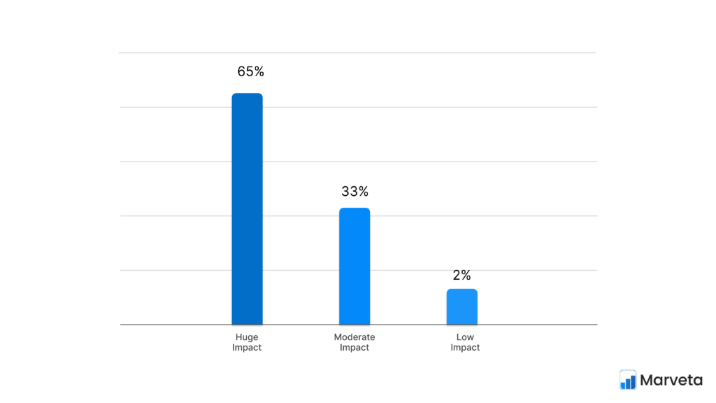 impact of backlinks