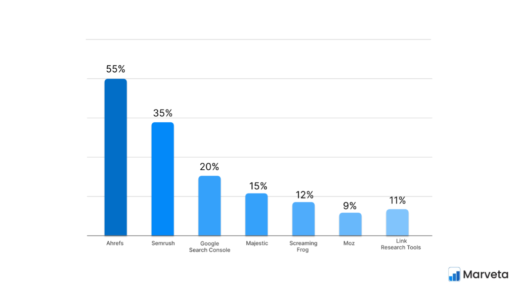 tools stats for keyword rankings