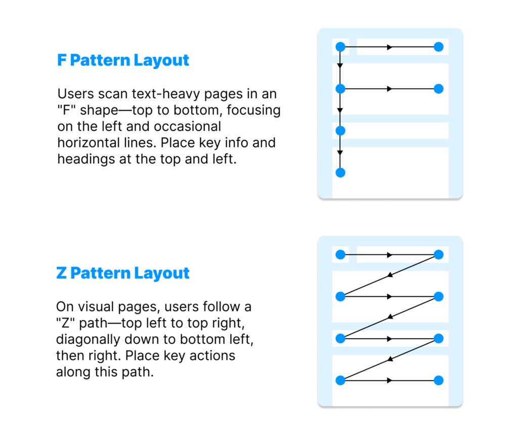 F pattern layout