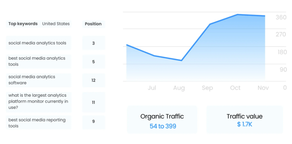 case study 
